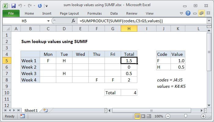 Excel Formula: Sum Lookup Values Using SUMIF | Exceljet